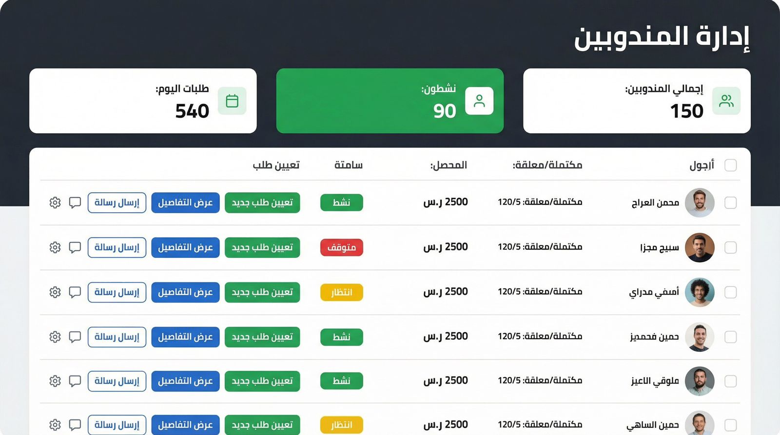 إدارة المندوبين